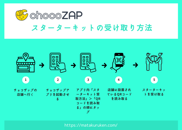 チョコザップのスターターキットの受け取り方