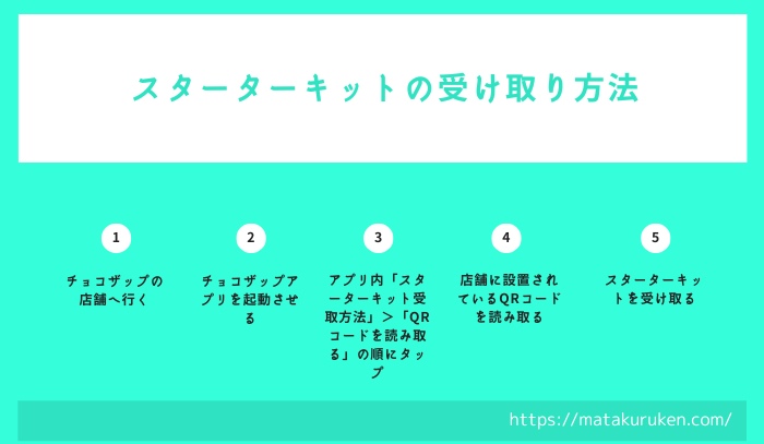 チョコザップのスターターキットの受け取り方法